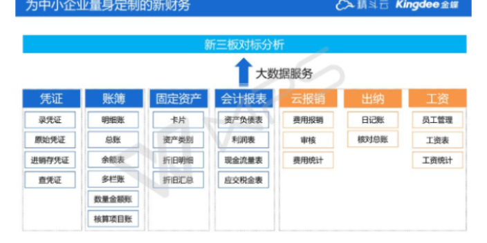 河西区买金蝶财务记账软件就找金蝶软件代理商天诚时代服务很好,金蝶财务记账软件