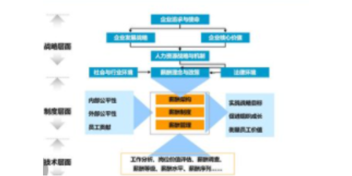 福建业务前景企业管理咨询卖价,企业管理咨询