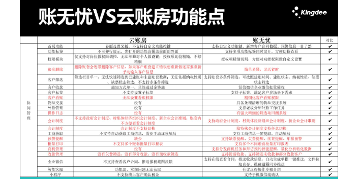 上海用金蝶账无忧和手工记账哪个好就找天诚时代价格合理,金蝶账无忧和手工记账哪个好