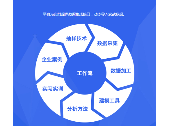 青浦区全过程企业管理计划,企业管理