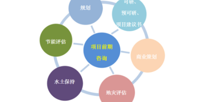 徐州软件技术服务机构,技术服务