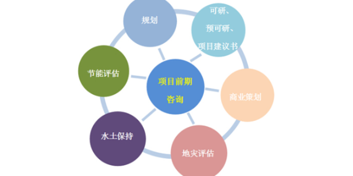 徐州软件技术服务机构,技术服务