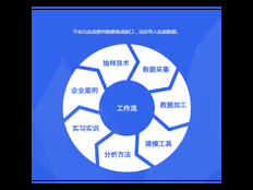 青浦区专业企业管理大概是 上海昀岱市场营销策划供应
