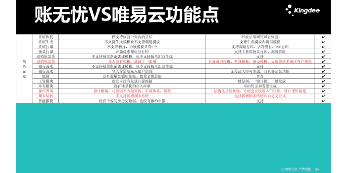 北京使用金蝶账无忧和柠檬云哪个好选天津天津天诚时代选的没错,金蝶账无忧和柠檬云哪个好
