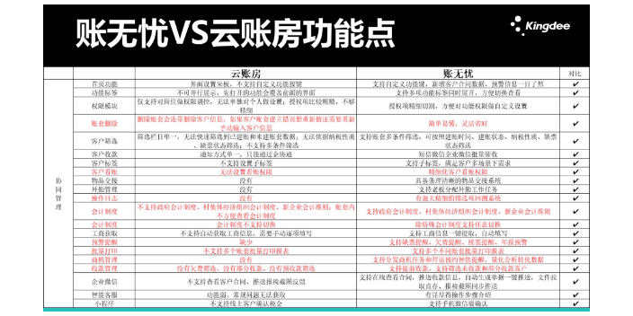 北京使用金蝶账无忧和柠檬云哪个好选天津天津天诚时代选的没错,金蝶账无忧和柠檬云哪个好