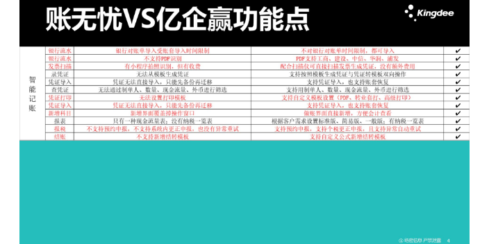 辽宁金蝶账无忧和木牛盒子哪个好选天津天津天诚时代选的没错,金蝶账无忧和木牛盒子哪个好