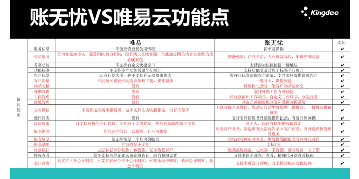 辽宁金蝶账无忧和木牛盒子哪个好选天津天津天诚时代选的没错,金蝶账无忧和木牛盒子哪个好