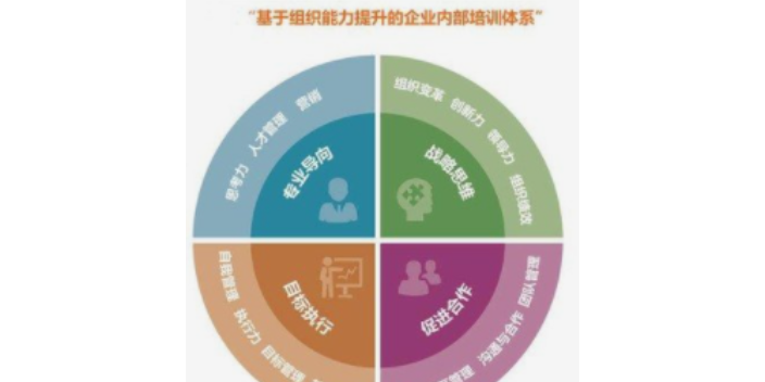 湖南综合企业管理厂家报价,企业管理