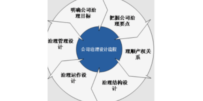 湖南综合企业管理厂家报价,企业管理