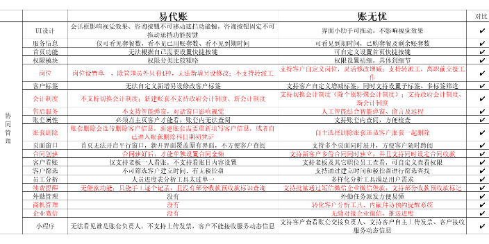 辽宁使用金蝶账无忧和唯易哪个好选天津天诚时代科技,金蝶账无忧和唯易哪个好