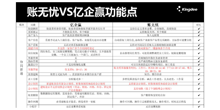 山西购买金蝶账无忧和木牛盒子哪个好找天津天诚时代科技,金蝶账无忧和木牛盒子哪个好