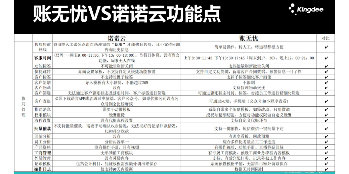 北京记账方面金蝶账无忧和八戒财税哪个好找天津天诚时代科技,金蝶账无忧和八戒财税哪个好