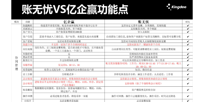 山东代理记账金蝶账无忧和用友哪个好找天津天诚时代科技,金蝶账无忧和用友哪个好