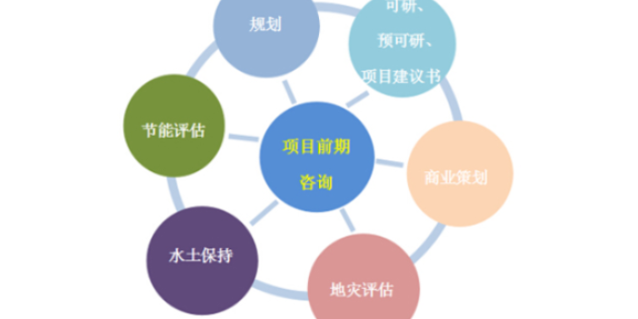 南通软件技术咨询介绍,技术咨询