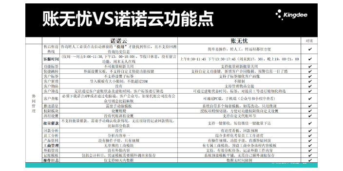 安徽记账方面金蝶账无忧和航天诺诺哪个好选天津天诚时代科技,金蝶账无忧和航天诺诺哪个好
