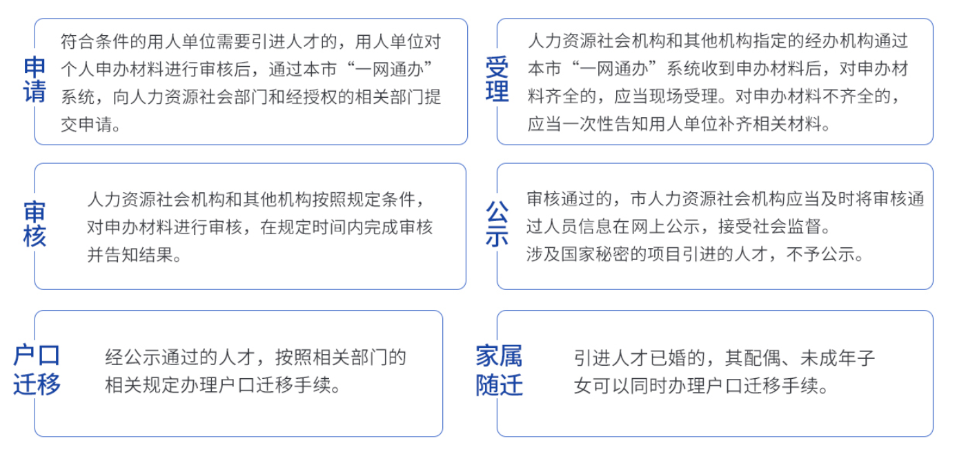崇明留学生落户政策,上海落户