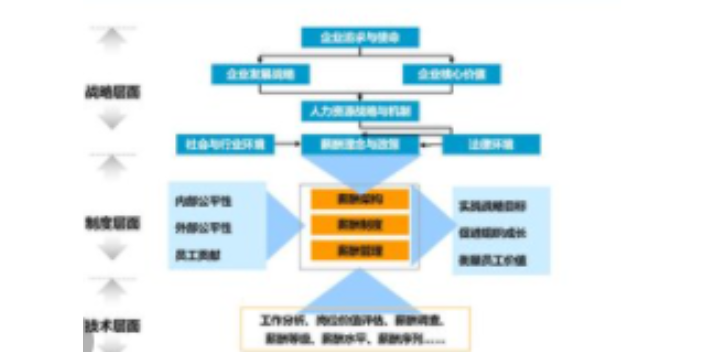 山西常见企业管理生产厂家,企业管理