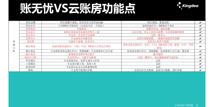 山东财会软件金蝶账无忧和账易达哪个好,金蝶账无忧和账易达哪个好