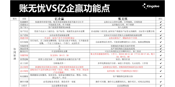买金蝶账无忧和慧算账哪个好选天津天津天诚时代选的没错,金蝶账无忧和慧算账哪个好