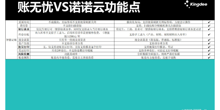 黑龙江使用金蝶账无忧和速达财务哪个好良心推荐天津天诚时代科技,金蝶账无忧和速达财务哪个好