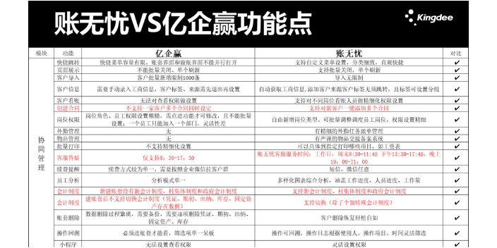金蝶账无忧和账易达哪个好选天津天津天诚时代选的没错,金蝶账无忧和账易达哪个好