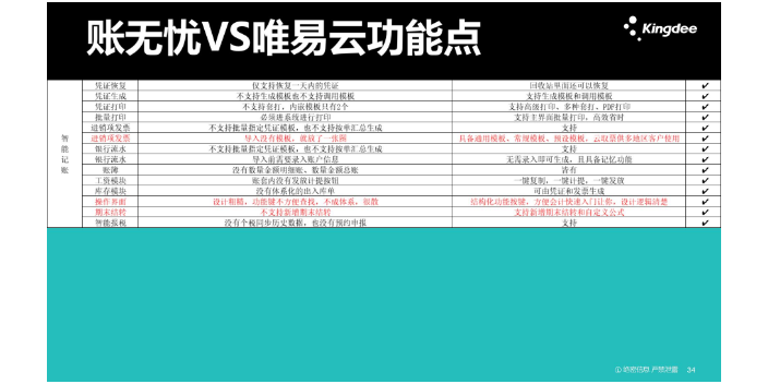 金蝶账无忧和账易达哪个好选天津天津天诚时代选的没错,金蝶账无忧和账易达哪个好