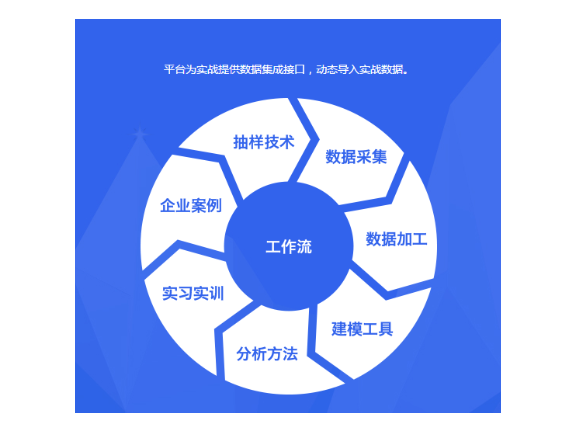 杨浦区正规技术咨询是什么,技术咨询