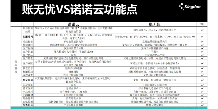 河北记账方面金蝶账无忧和大账房哪个好天诚时代杨总服务很细心,金蝶账无忧和大账房哪个好