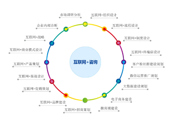 长宁区互联网企业管理价格,企业管理