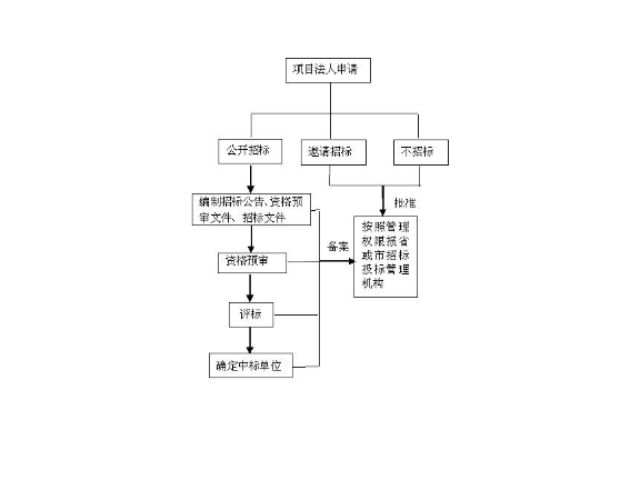 松江区个人技术咨询是什么,技术咨询