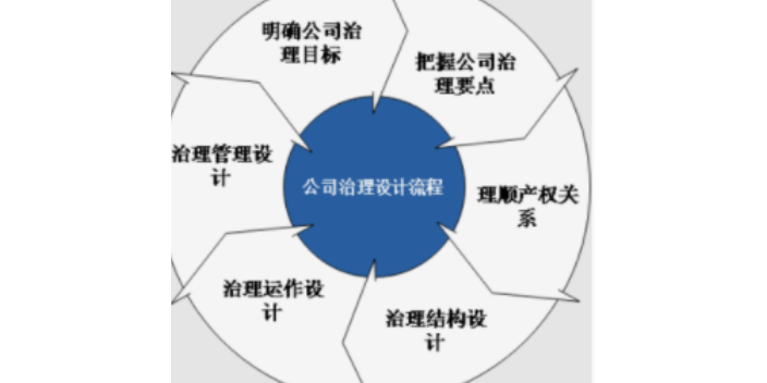 河南常用企业管理咨询卖价,企业管理咨询