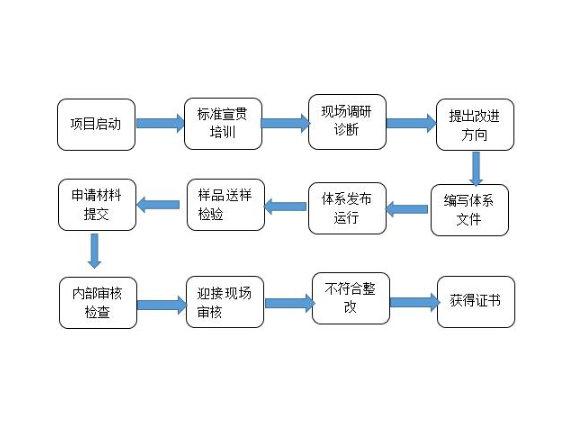 杨浦区全过程技术服务哪个好,技术服务