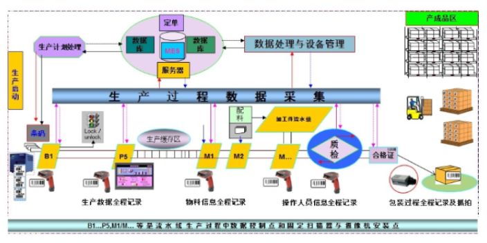 红桥区使用金蝶erp系统就选金蝶软件服务商天津天诚时代科技,金蝶erp系统
