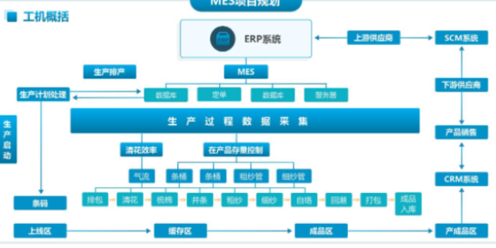 红桥区使用金蝶erp系统就选金蝶软件服务商天津天诚时代科技,金蝶erp系统