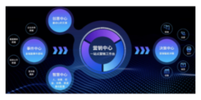 红桥区金蝶云星辰订货商城软件良心推荐天津天诚时代科技,金蝶云星辰订货商城软件