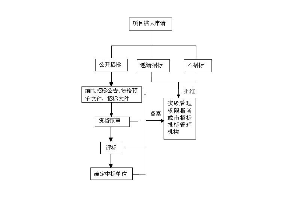 青浦区方便技术咨询包括,技术咨询