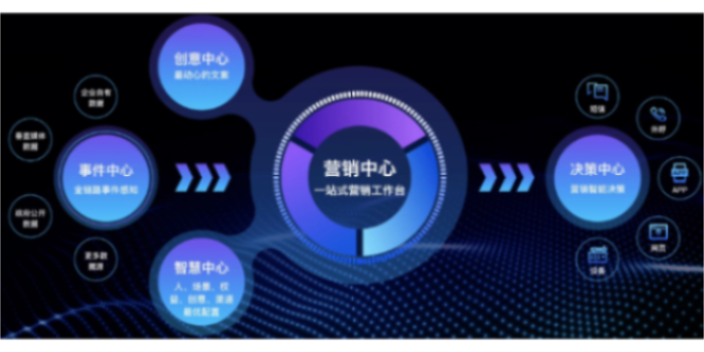 南开区金蝶云星空供应链管理软件,金蝶云星空供应链管理软件