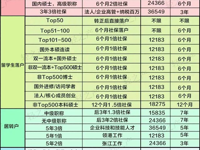 本地落户紧缺专业,落户
