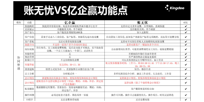 内蒙古使用金蝶账无忧和云账房哪个好天诚时代杨总服务很细心,金蝶账无忧和云账房哪个好