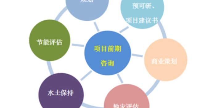 淮安互联网技术来电咨询,技术