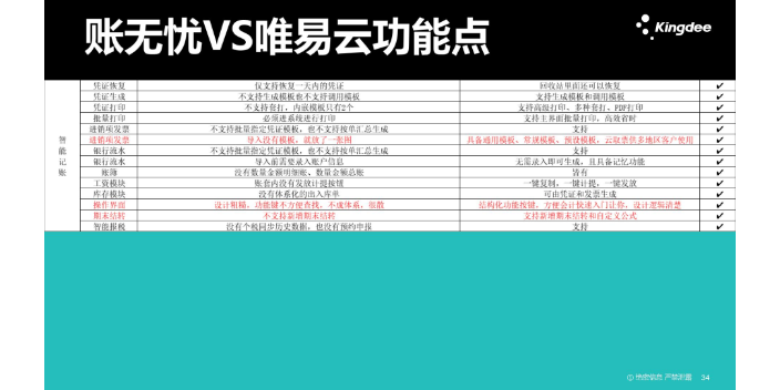 内蒙古用金蝶账无忧和唯易哪个好选天津天诚时代科技,金蝶账无忧和唯易哪个好