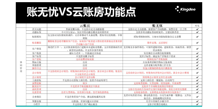天津记账软件金蝶账无忧和木牛盒子哪个好就找天诚时代服务周到,金蝶账无忧和木牛盒子哪个好