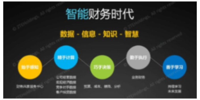 天津选择金蝶云星辰超市新零售系统选就找天诚时代服务周到,金蝶云星辰超市新零售系统
