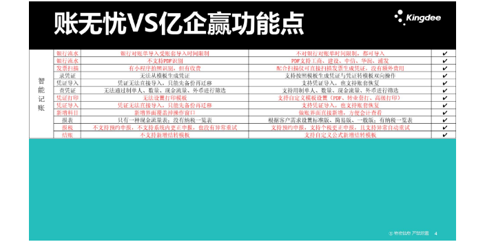 安徽使用金蝶账无忧和快合财务哪个好选天津天津天诚时代选的没错,金蝶账无忧和快合财务哪个好