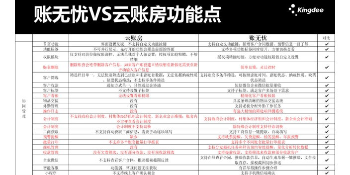 安徽使用金蝶账无忧和快合财务哪个好选天津天津天诚时代选的没错,金蝶账无忧和快合财务哪个好