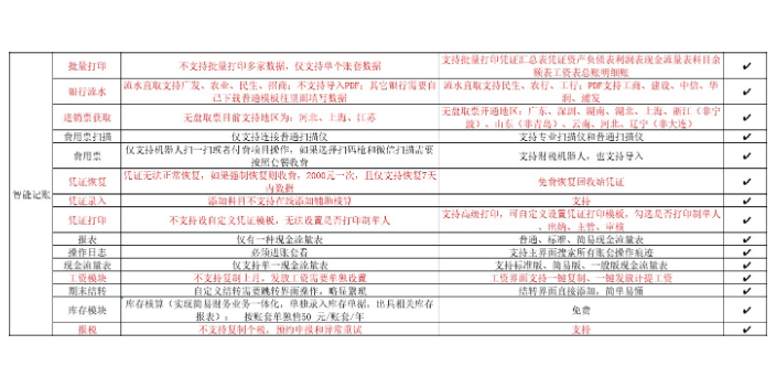 黑龙江购买金蝶账无忧和木牛盒子哪个好就找天诚时代价格合理,金蝶账无忧和木牛盒子哪个好