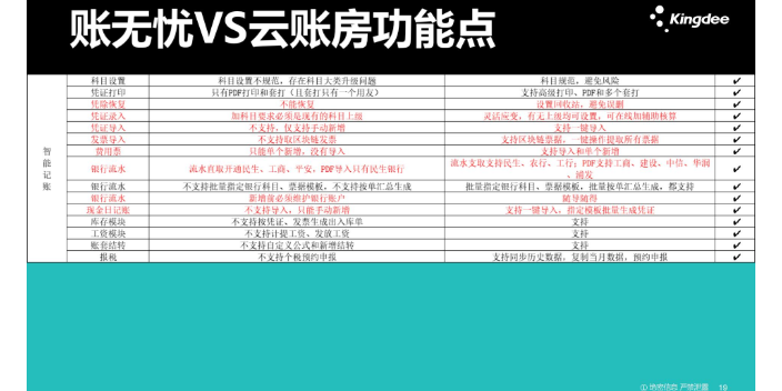 黑龙江购买金蝶账无忧和木牛盒子哪个好就找天诚时代价格合理,金蝶账无忧和木牛盒子哪个好