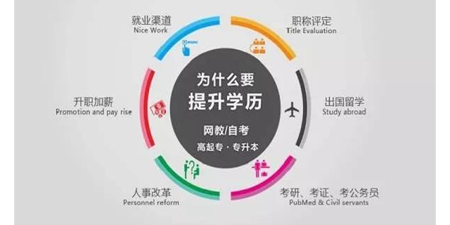 兰州财经大学成人大专学历报名,成人学历