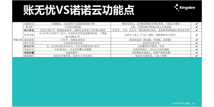 辽宁买金蝶账无忧和云账房哪个好找天诚时代服务很好,金蝶账无忧和云账房哪个好