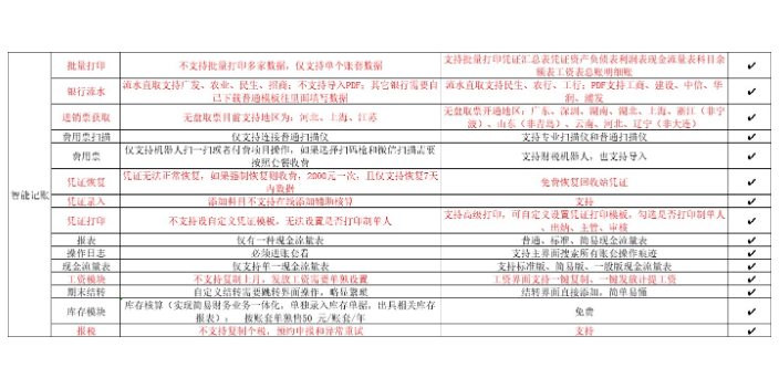 辽宁买金蝶账无忧和云账房哪个好找天诚时代服务很好,金蝶账无忧和云账房哪个好